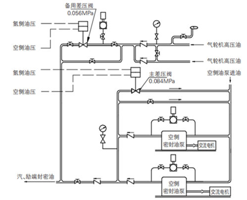 自力式差压调节阀的结构与作用道理图